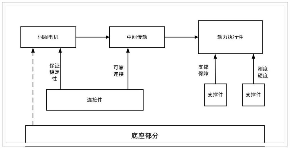 Metaaction unit rotating speed control method based on simulated annealing algorithm and fuzzy PID