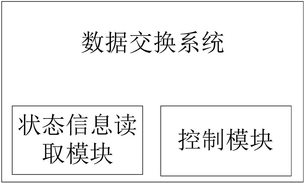 Data exchange method and system