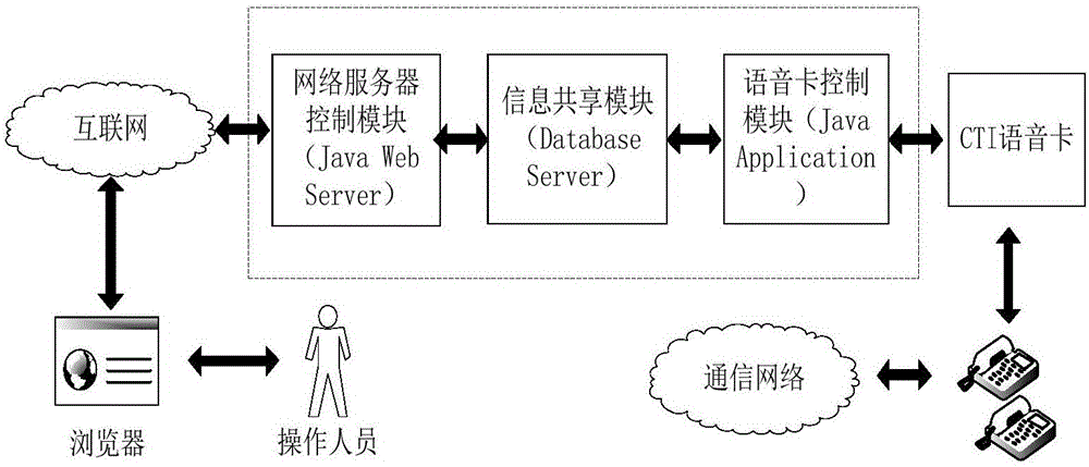 Data exchange method and system