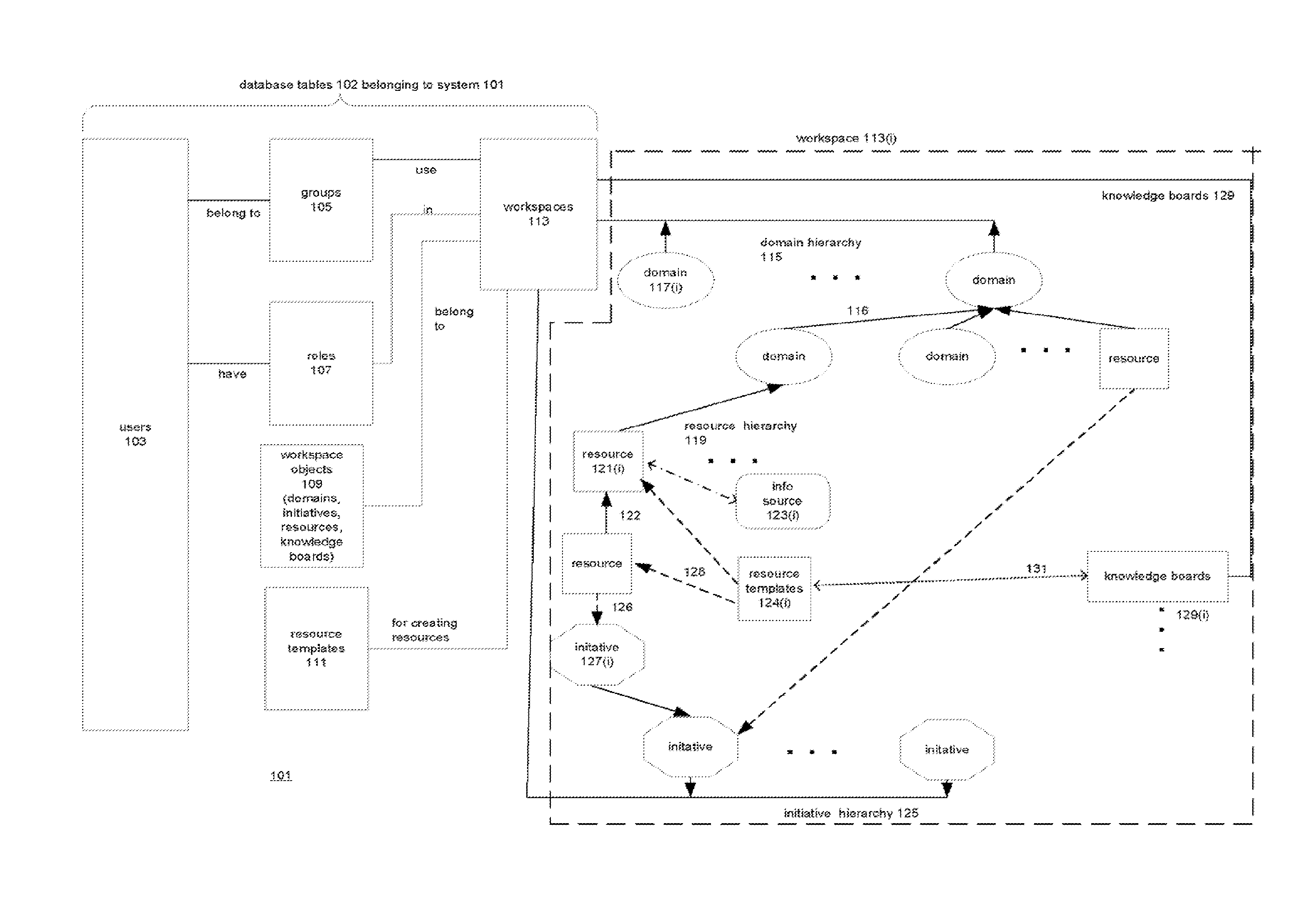 Techniques for integrating parameterized information request into a system for for collaborative work