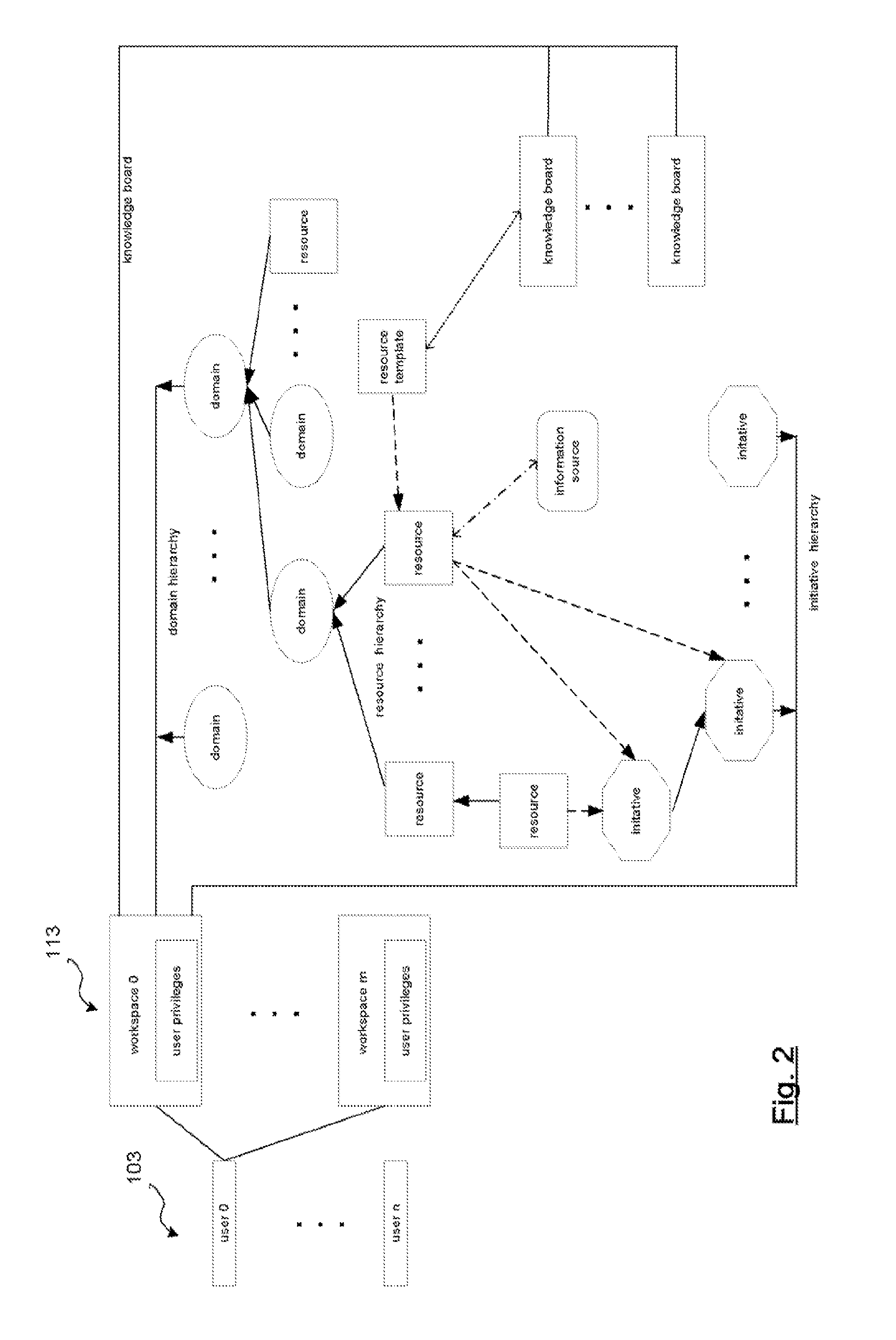 Techniques for integrating parameterized information request into a system for for collaborative work