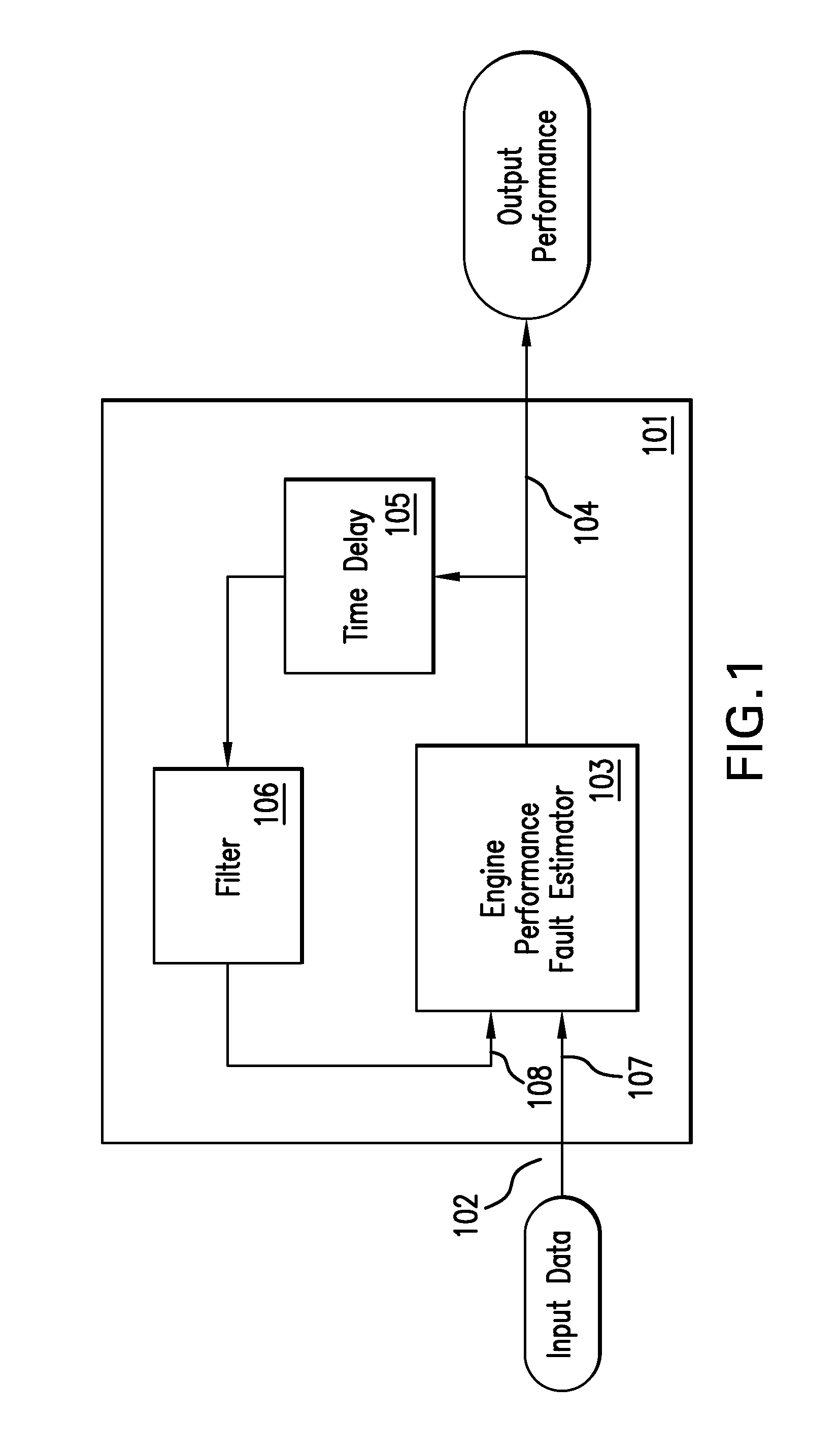 Reducing gas turbine performance tracking estimation non-repeatability