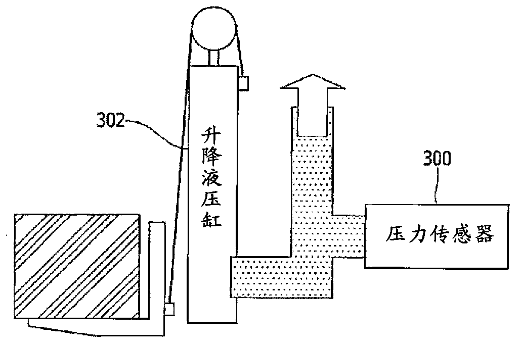 Freight weight measurement apparatus and method using compensation pressure in accordance with temperature change of hydraulic fluid