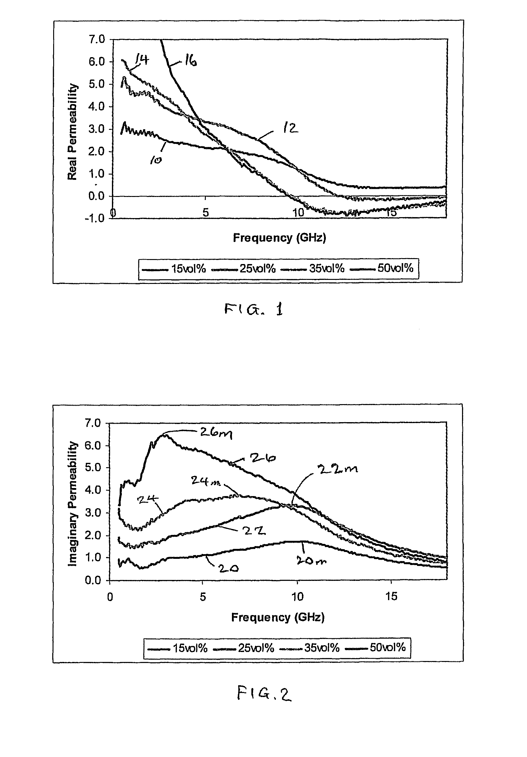 Composite material