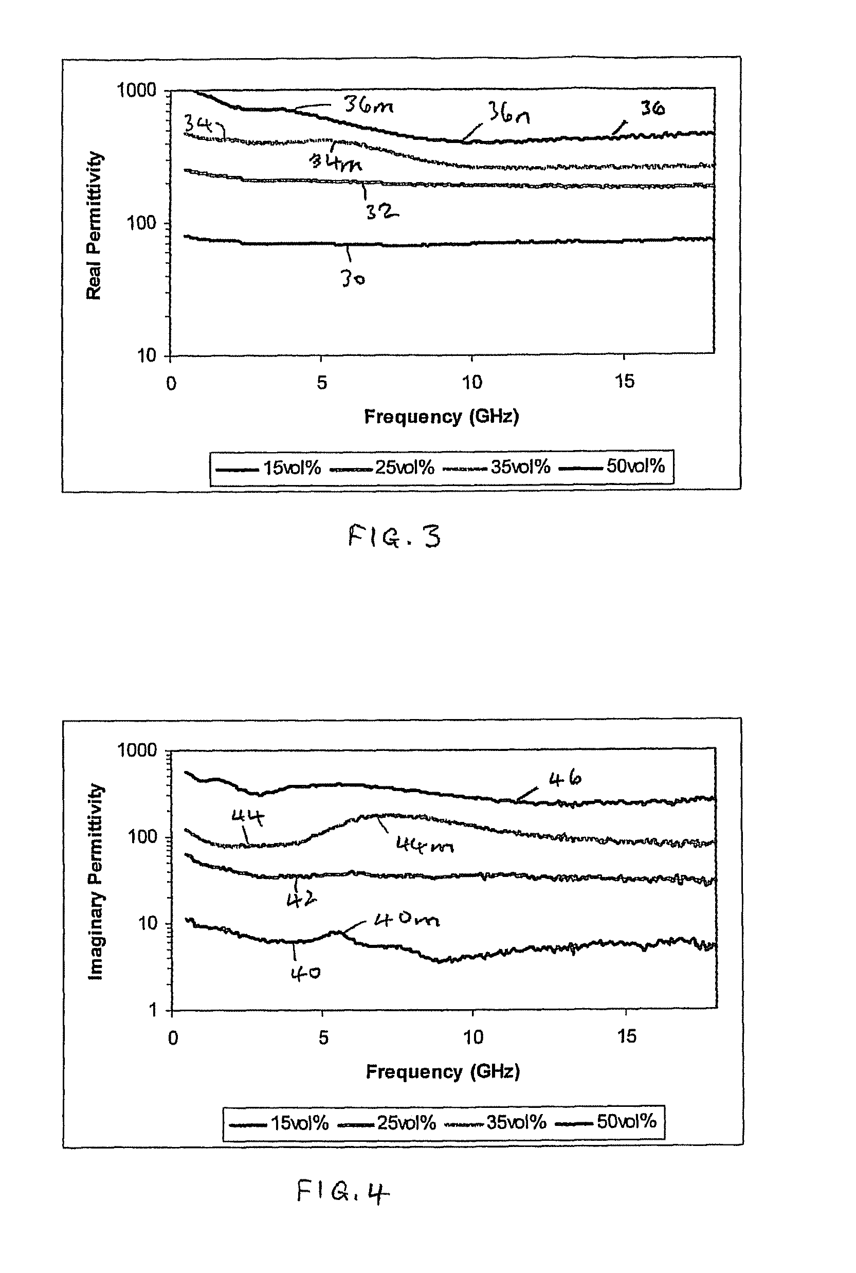 Composite material