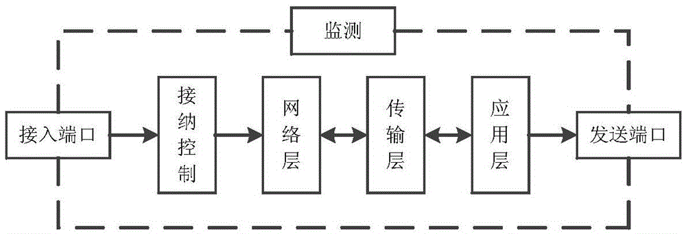 Predictive control method of tdma protocol