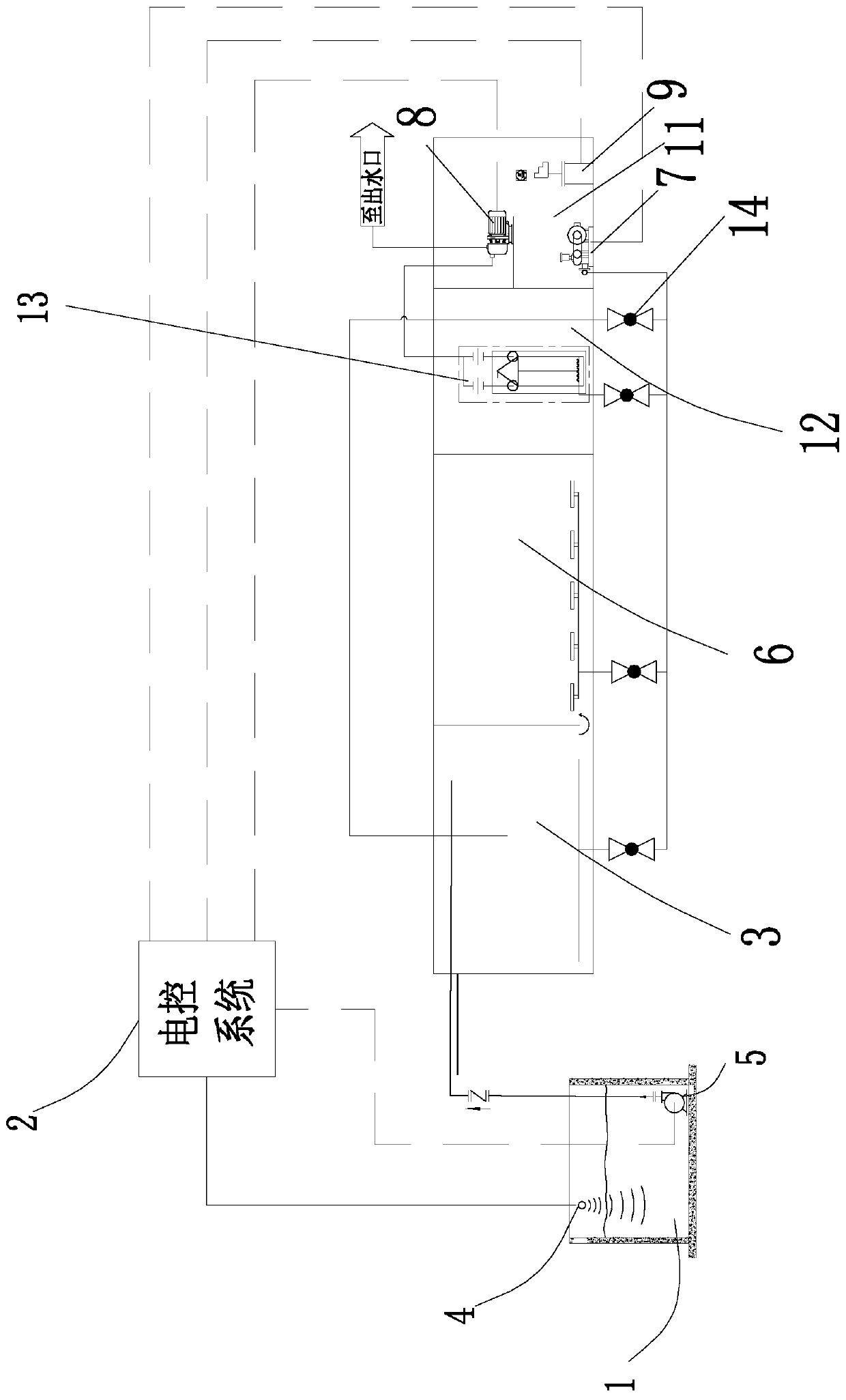 Optimized operation method of integrated sewage treatment equipment