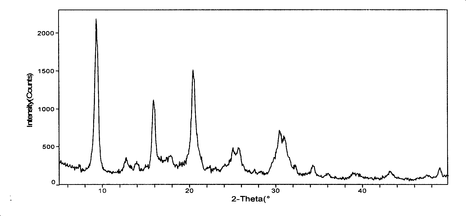 Synthesized silicon phosphor aluminum molecular sieve SAPO-34 and method of producing the same