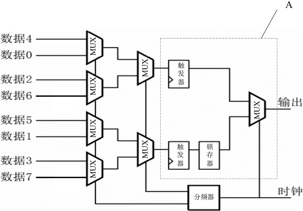 Parallel-serial conversion circuit