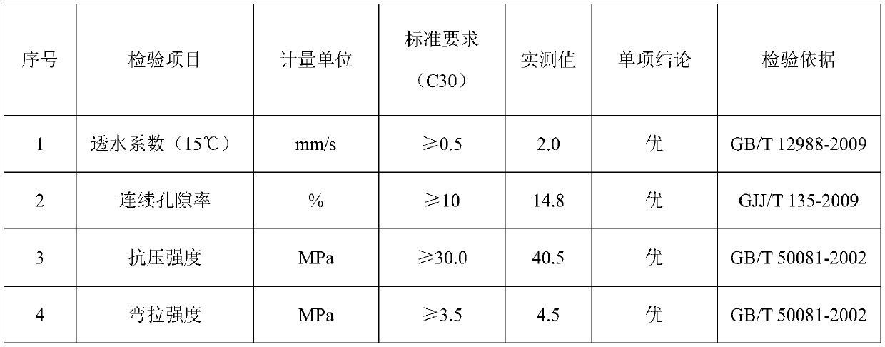 Reinforcing agent for pervious concrete as well as preparation method and construction process of reinforcing agent