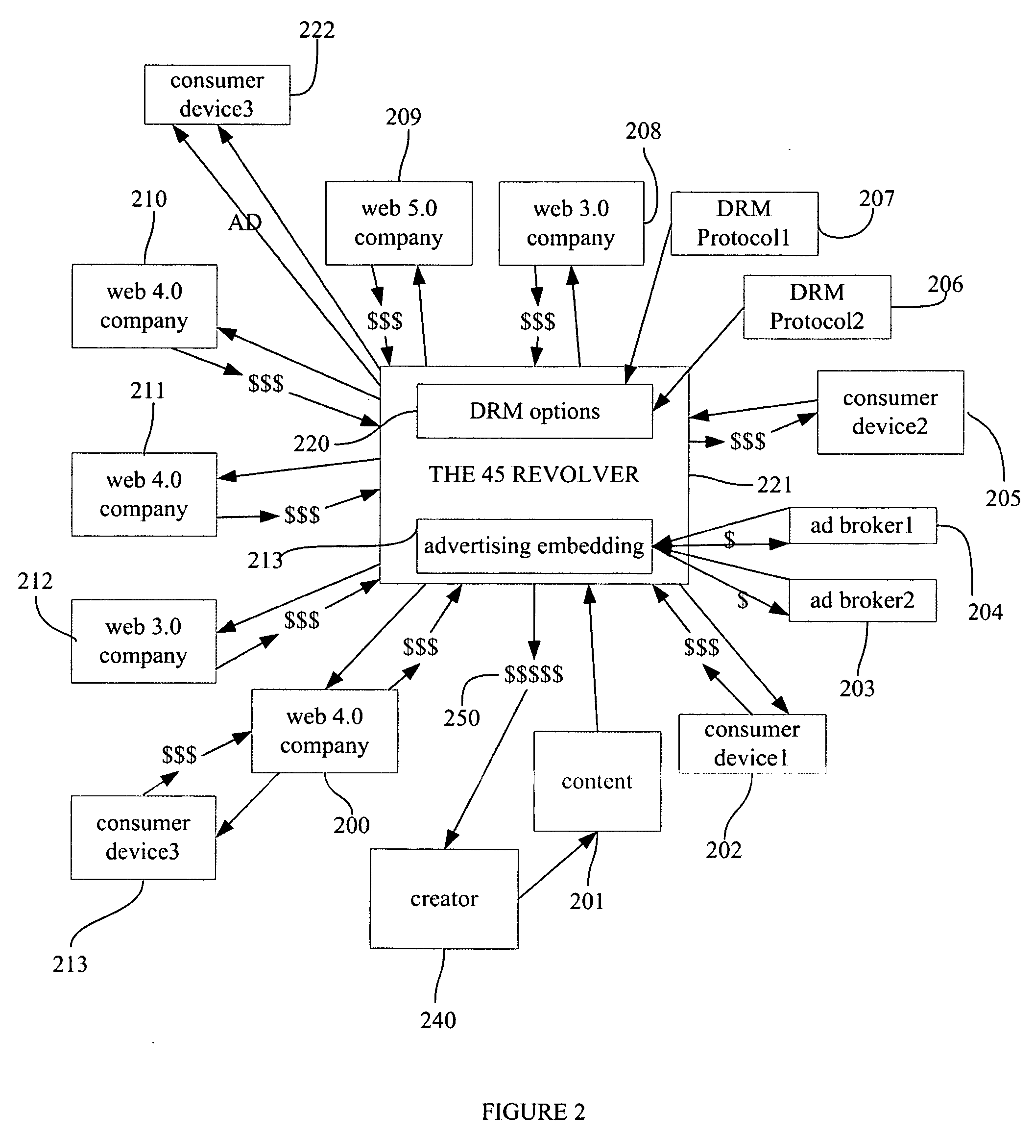 System and method for allowing creators, artsists, and owners to protect and profit from content