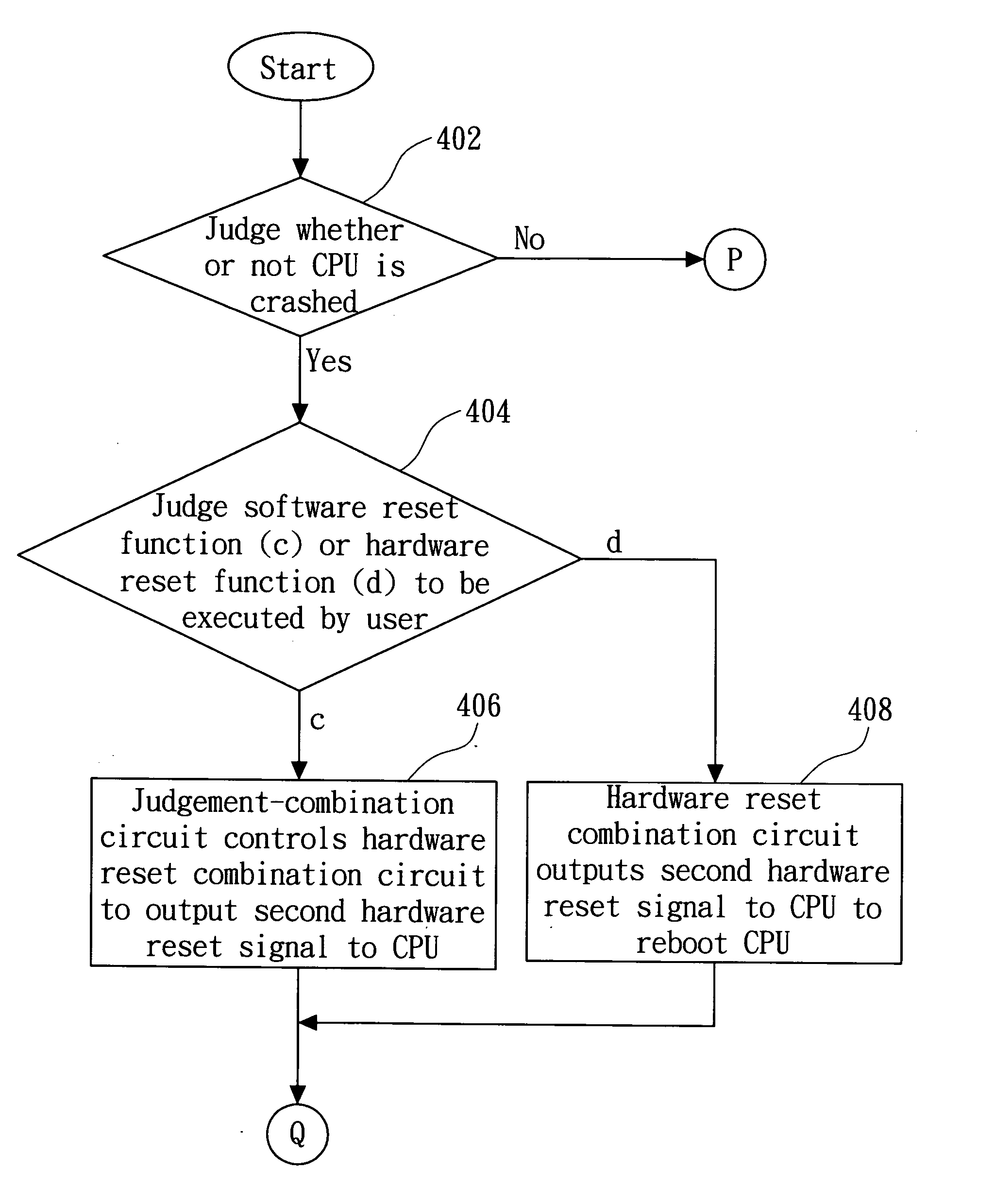 Booting method capable of executing a warm boot or a cold boot when a CPU crash occurs and computer system therefor