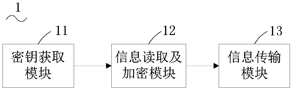 Certificate information processing and verification method, processing terminal and verification server