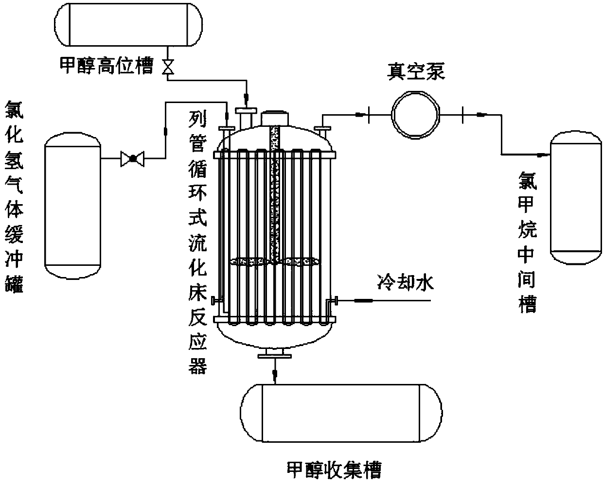 Method for synthesizing chloromethane from gas-state hydrogen chloride