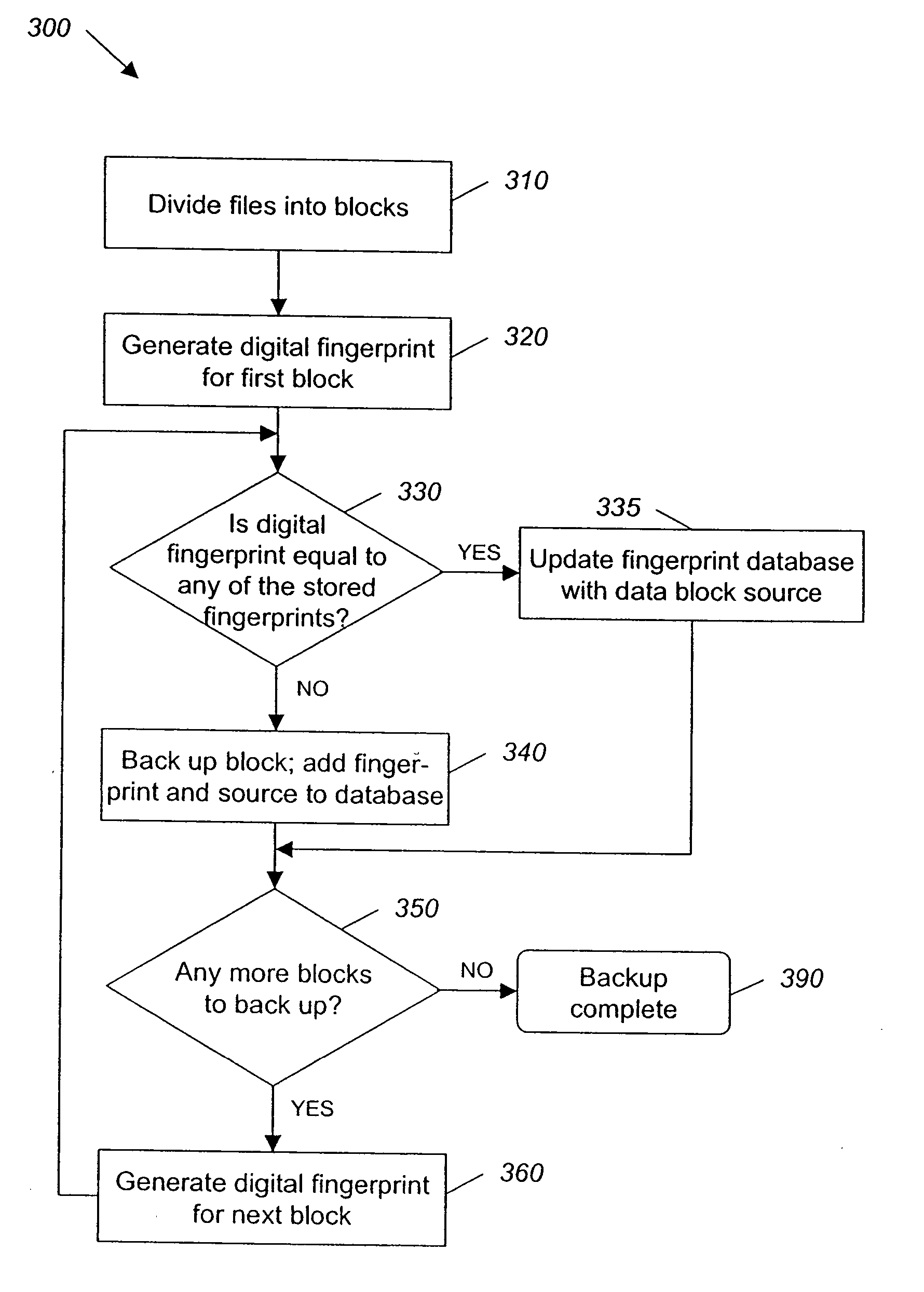 System and method for backing up data