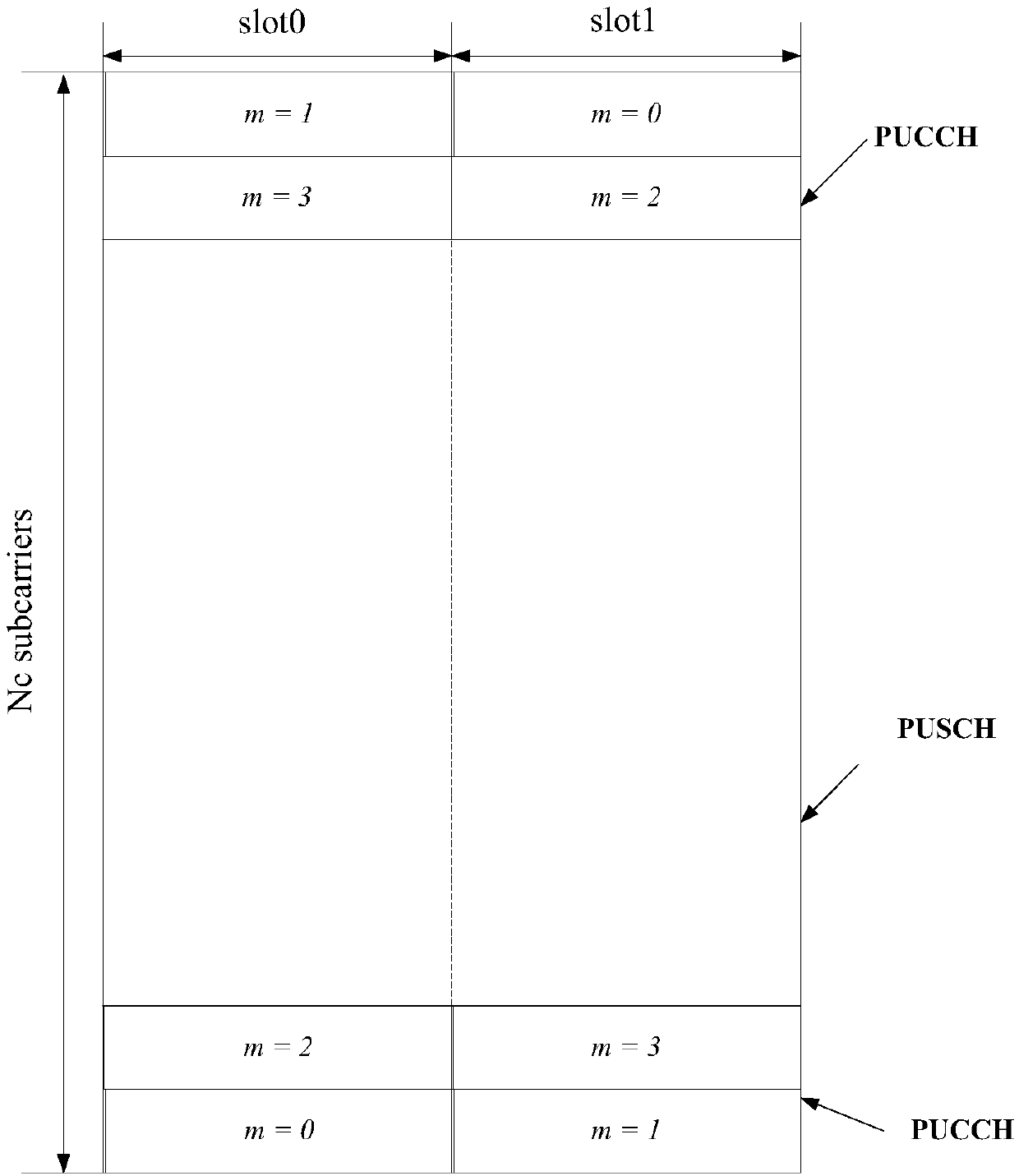 An eMTC PUCCH resource reservation method and device