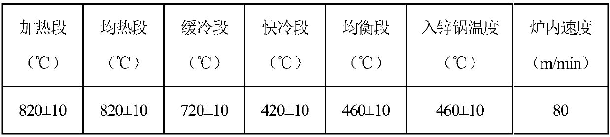 Low-cost hot-galvanizing transformation-induced plasticity steel and preparation method thereof