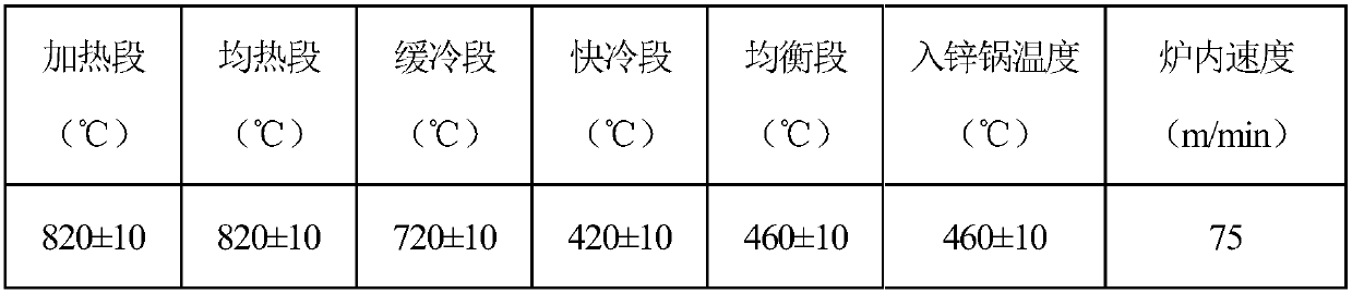 Low-cost hot-galvanizing transformation-induced plasticity steel and preparation method thereof