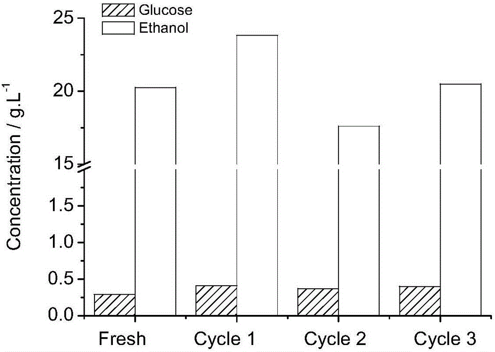 Lignocellulose simultaneous saccharification and fermentation process surfactant recovery technology