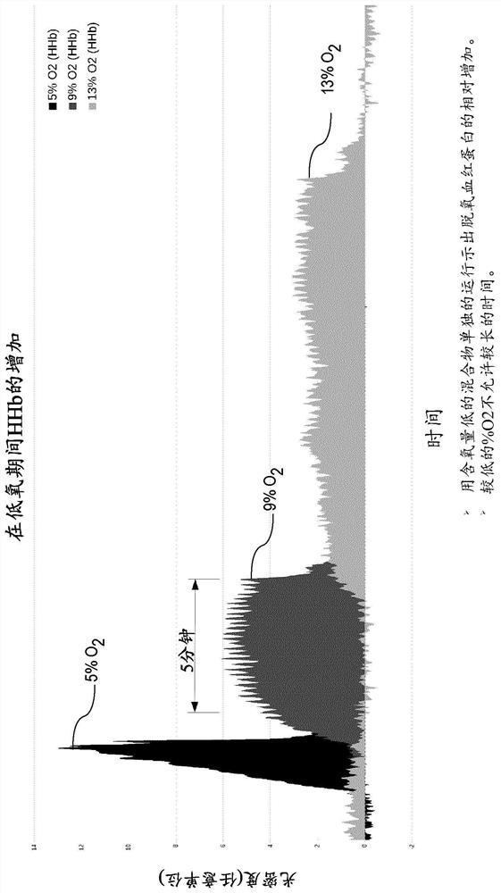 Abnormal blood oxygenation level monitoring system and method, and self-monitoring oxygenation system and method