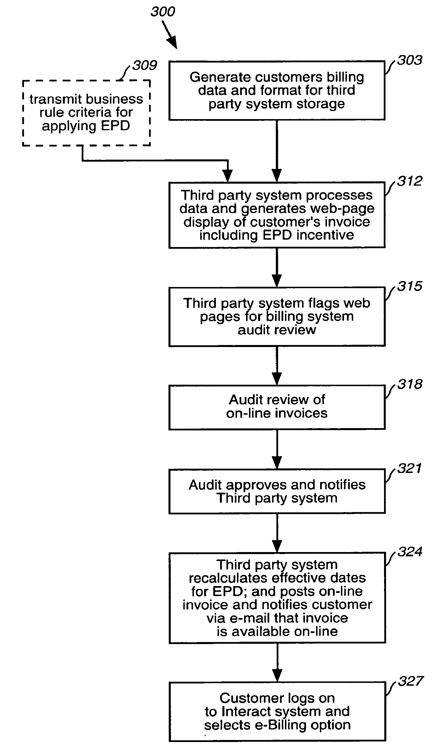 Early-payment discount for e-billing system