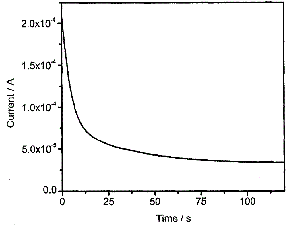 Making method of molecularly imprinted electrochemical sensing electrode for detecting propylene chorohydrin