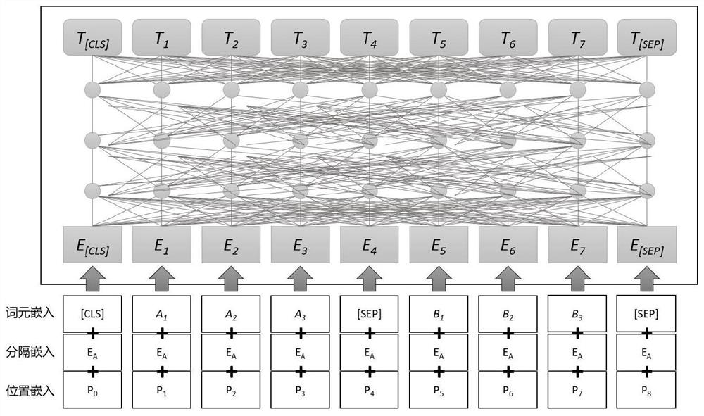 Language model compression method based on uncertainty estimation knowledge distillation