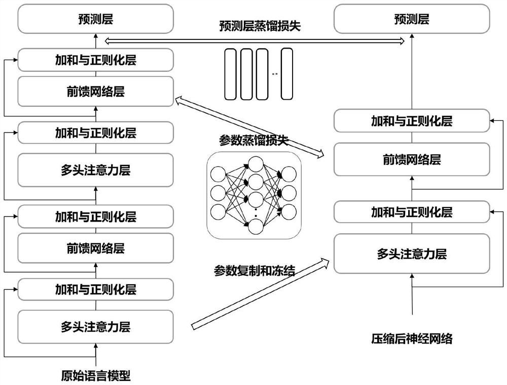 Language model compression method based on uncertainty estimation knowledge distillation