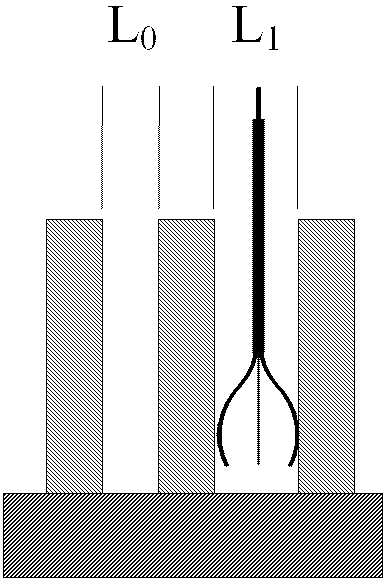 Quick gap electromagnetic measurement method and sensor device