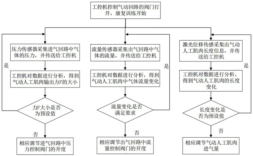 Device and method for detecting dynamic property of parallel waist recovery training device