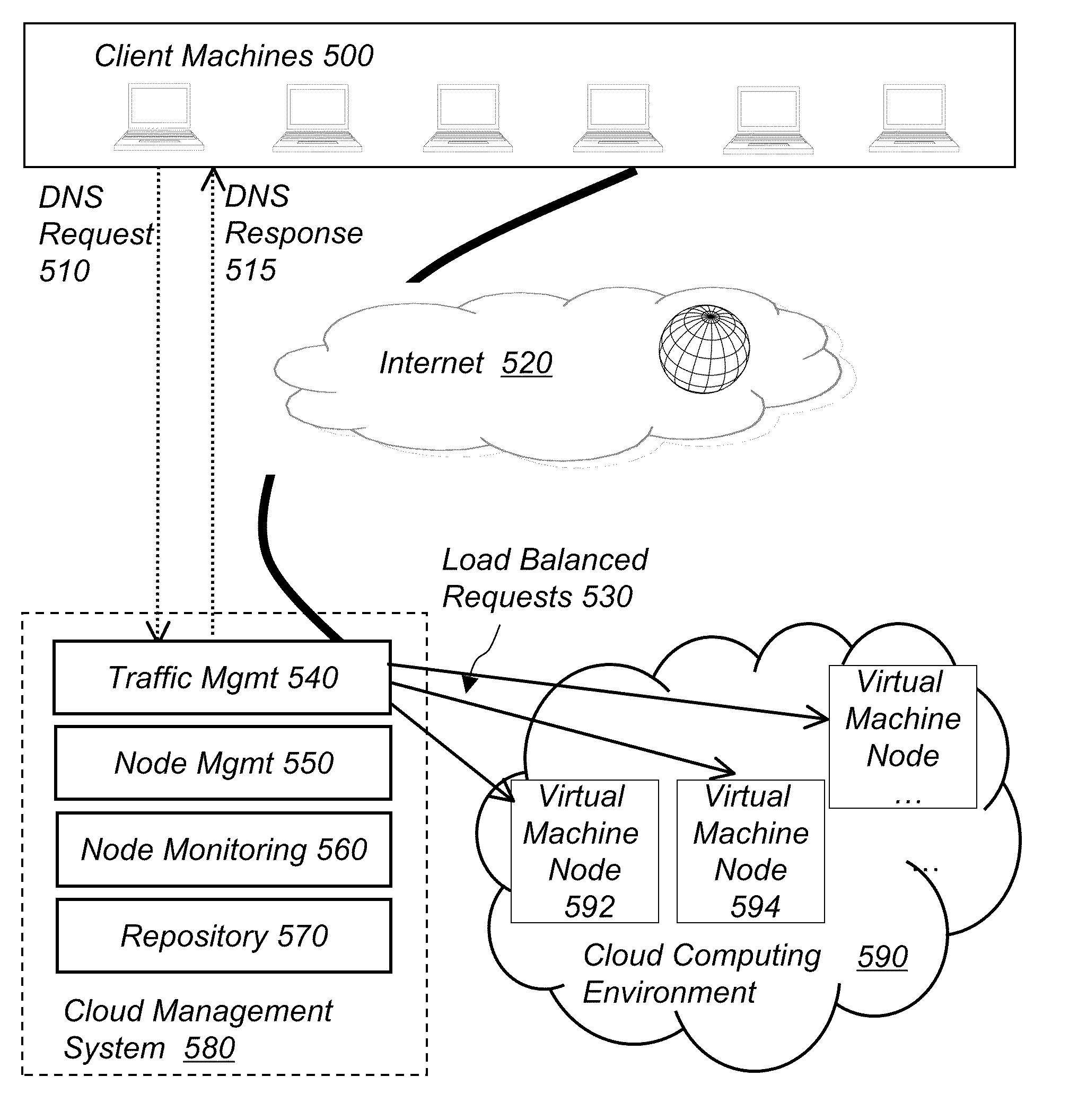 System and method for computer cloud management