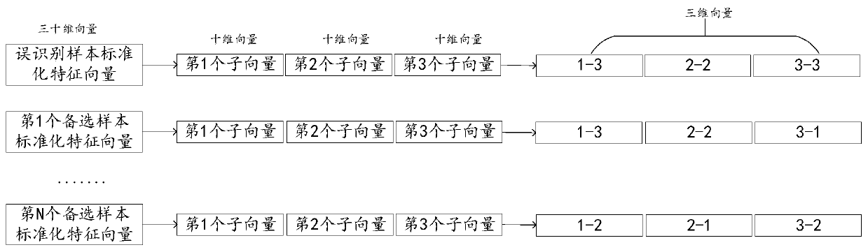 Risk identification model optimization method and device