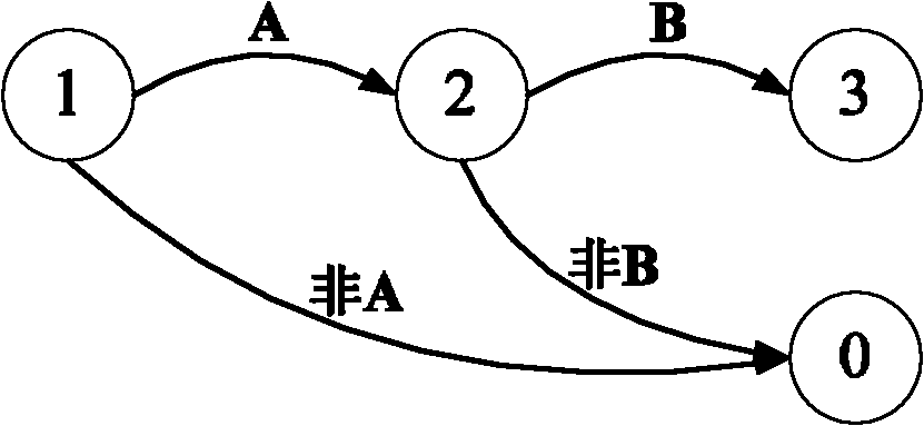 Method and device for matching regular expressions