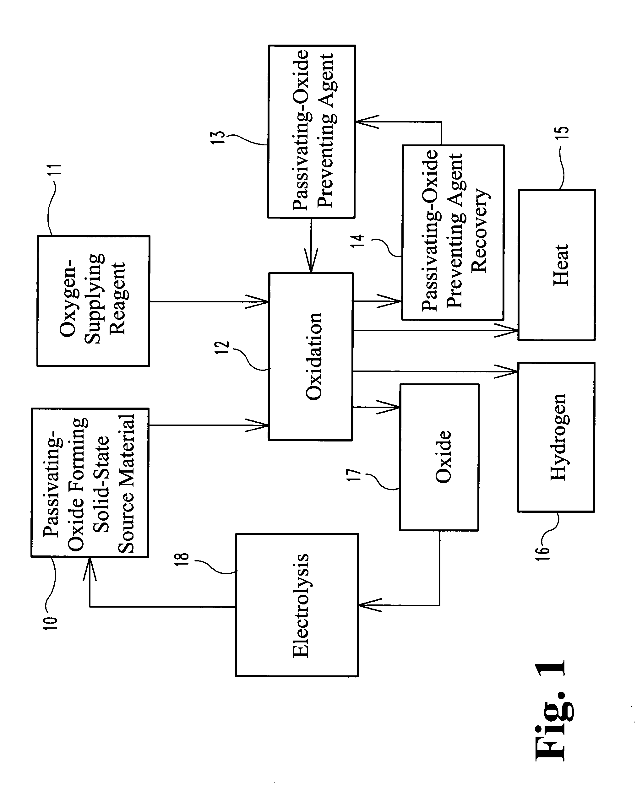 Power Generation From Solid Aluminum