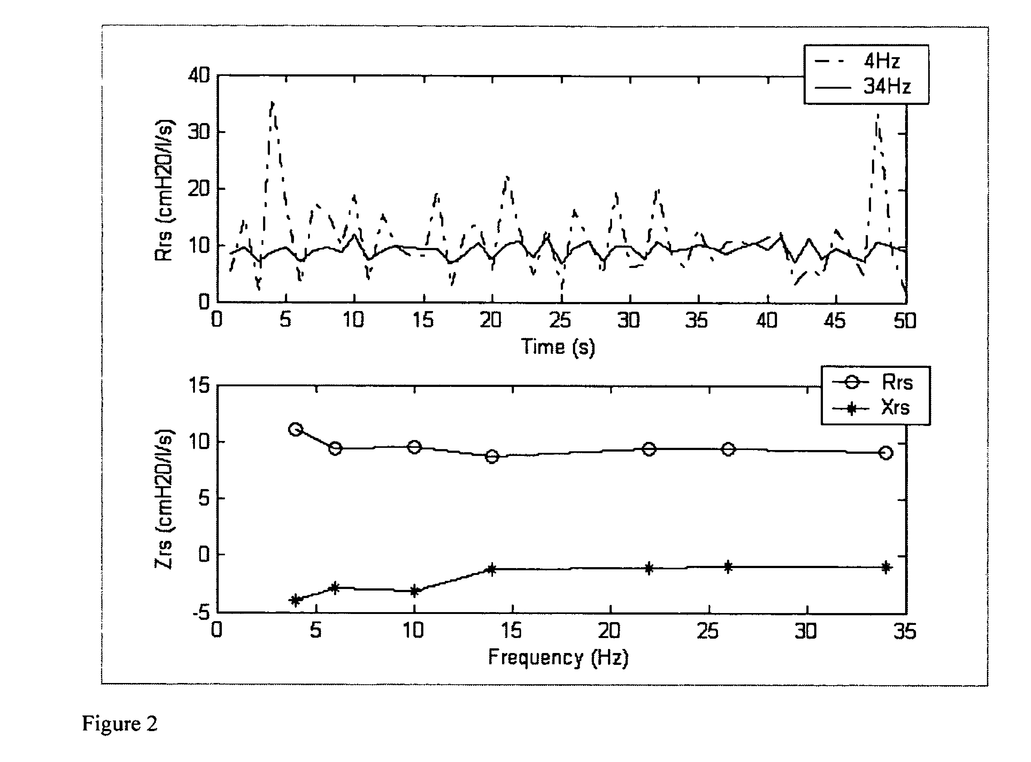 Method of assessment of airway variability in airway hyperresponsiveness