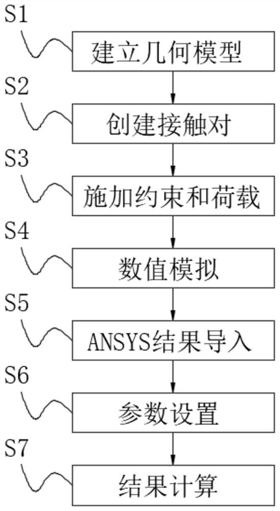 Method for predicting service life of yaw bearing of wind turbine generator