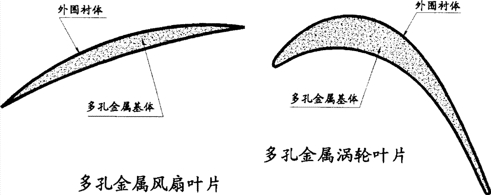 Porous metal vane coupling design method