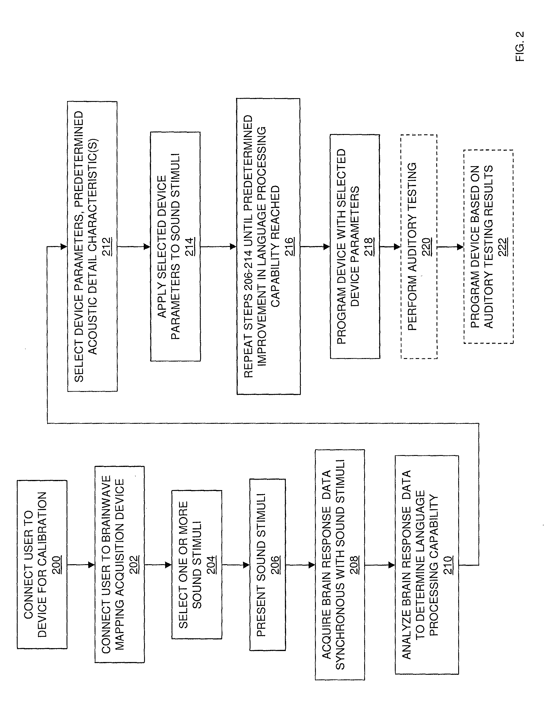 Device for language processing enhancement in autism