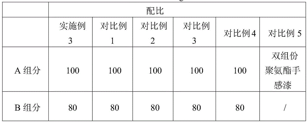 UV solidified elastic hand feeling paint and production method