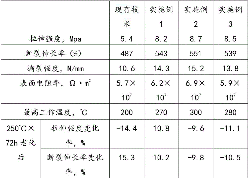 High temperature and aging resistant silicone rubber material for battery heat insulation film frame and preparation method thereof