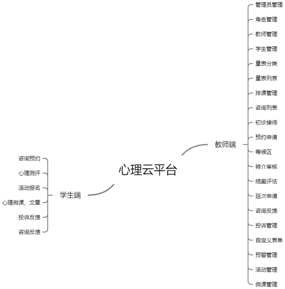 Teacher and student online psychological interaction cloud platform and system