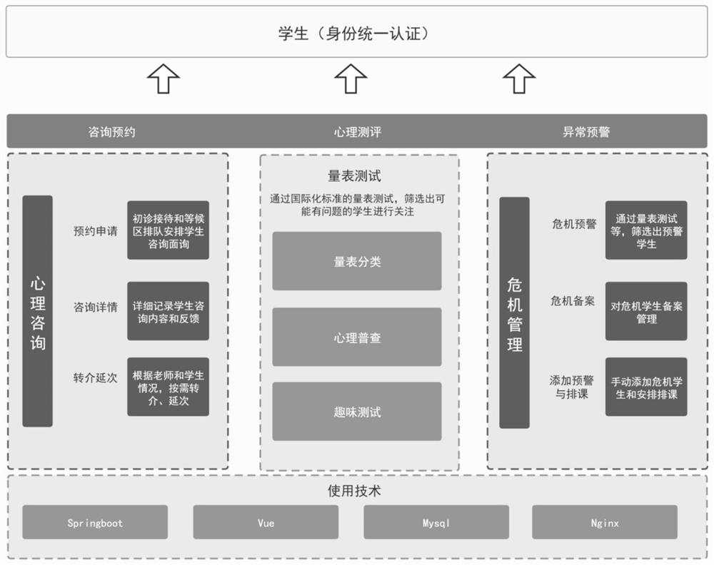 Teacher and student online psychological interaction cloud platform and system