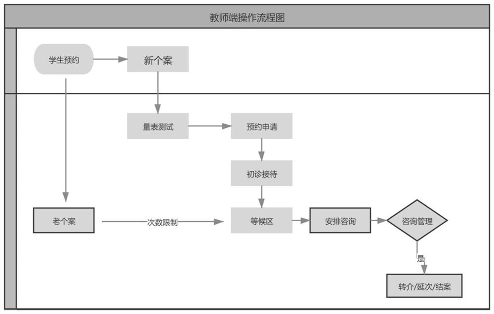 Teacher and student online psychological interaction cloud platform and system