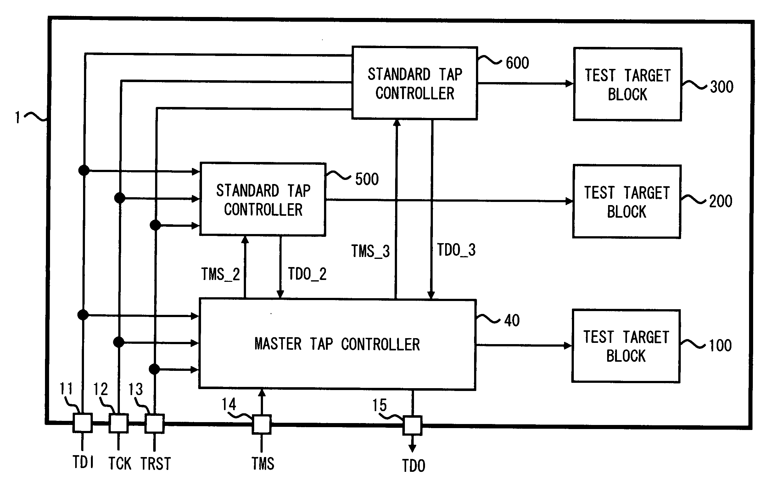 Test circuit