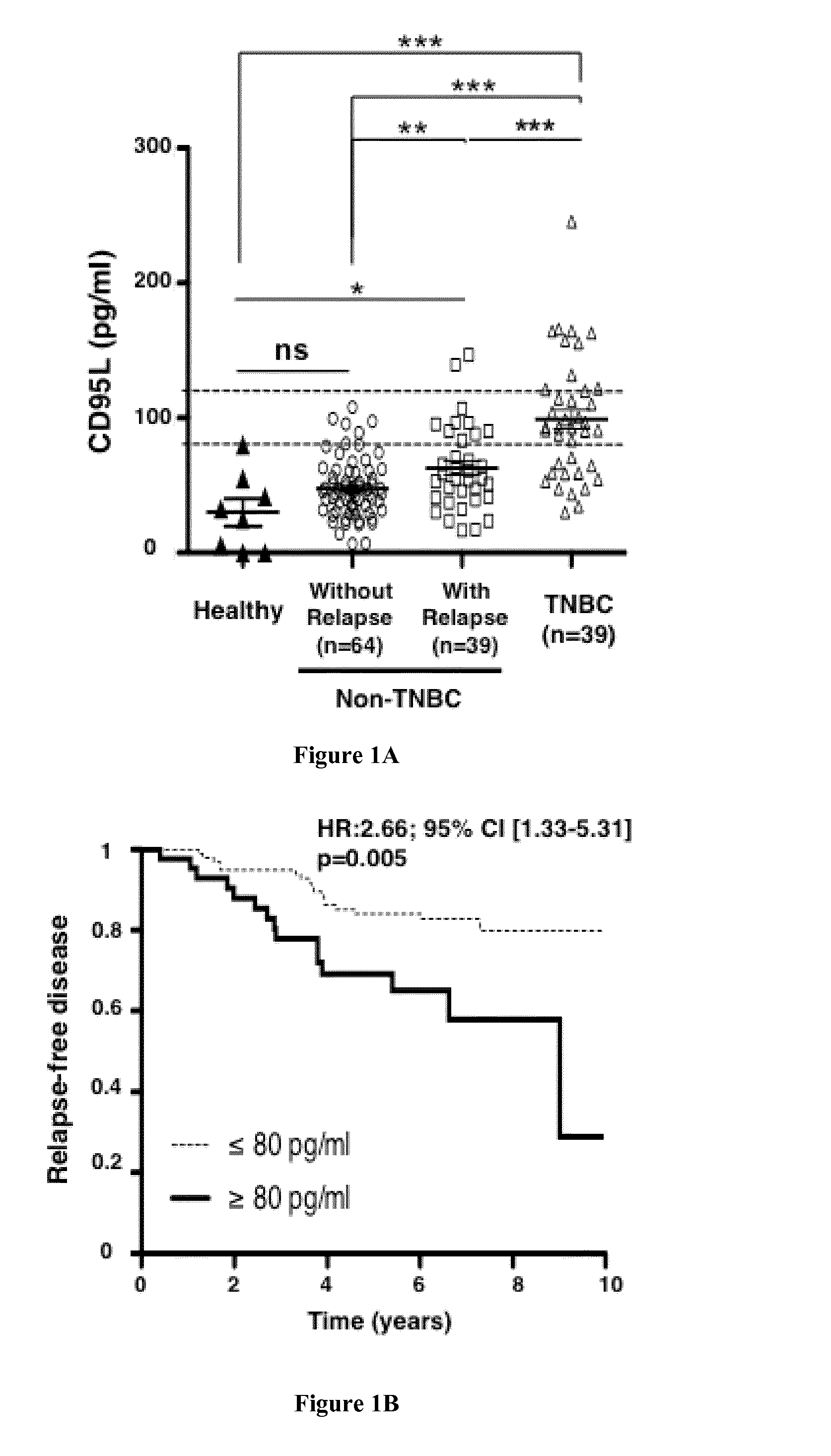 Methods for Predicting and Preventing Metastasis in Triple Negative Breast Cancers