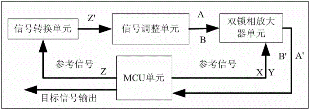 A dual lock-in amplifier used in water quality monitoring equipment, its signal processing method, and water quality monitoring equipment