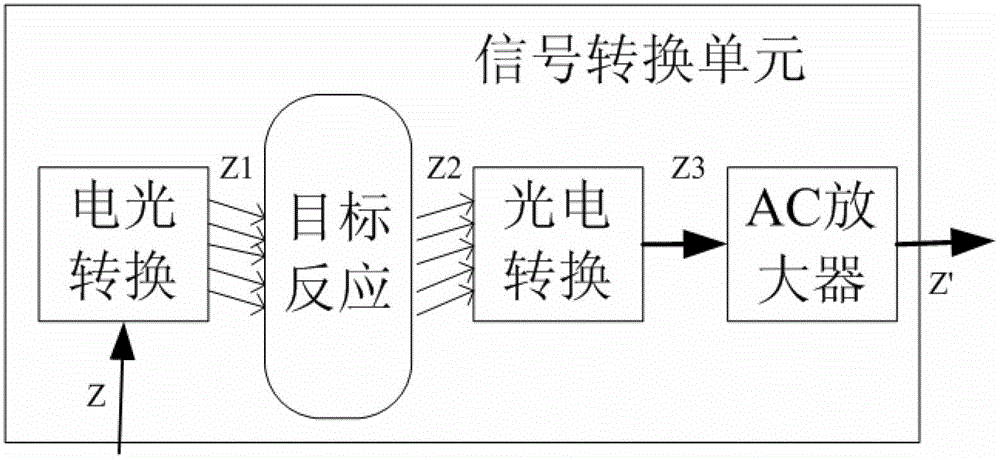 A dual lock-in amplifier used in water quality monitoring equipment, its signal processing method, and water quality monitoring equipment