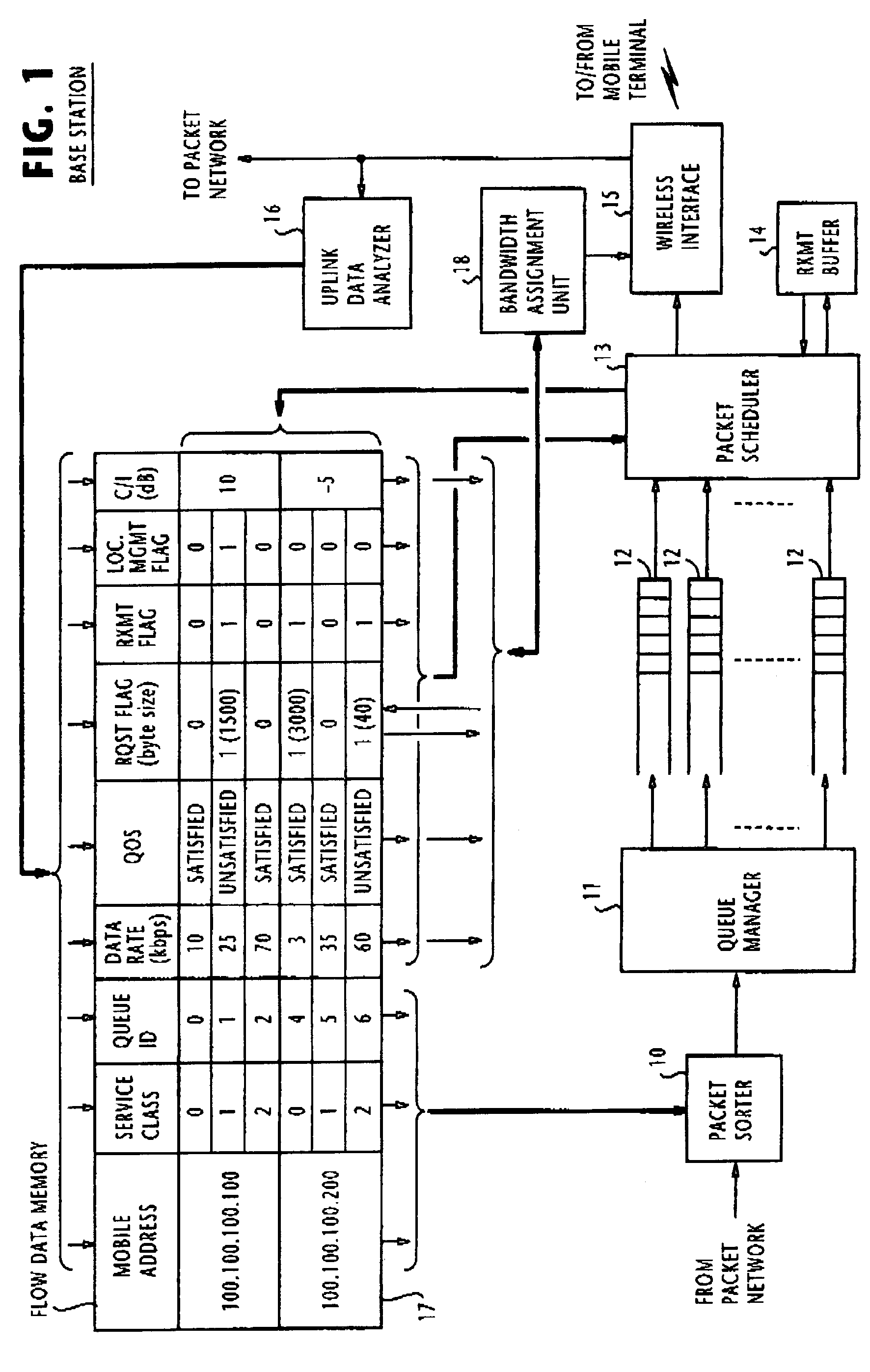 Packet scheduling method and apparatus for downlink transmission to mobile terminals