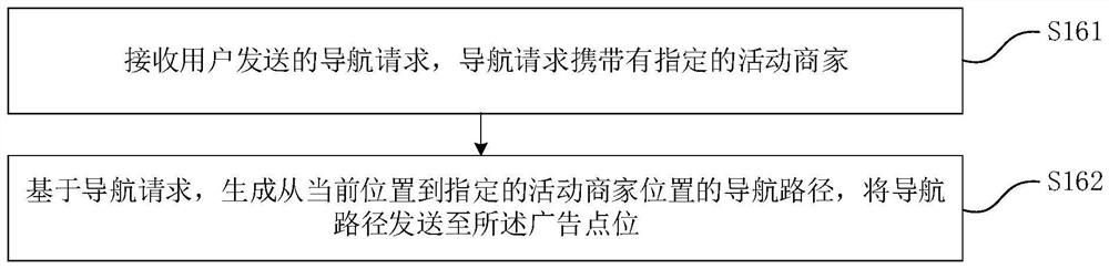 Advertisement putting method and device and computer equipment