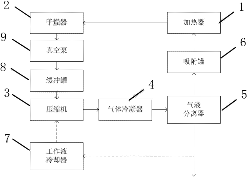 Circular nitrogen drying device with solvent recovering function